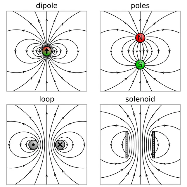 Magnetic dipole
