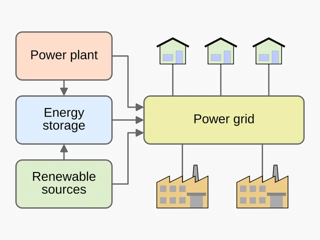 Stockage d'énergie de réseau