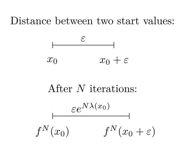 Lyapunov exponent