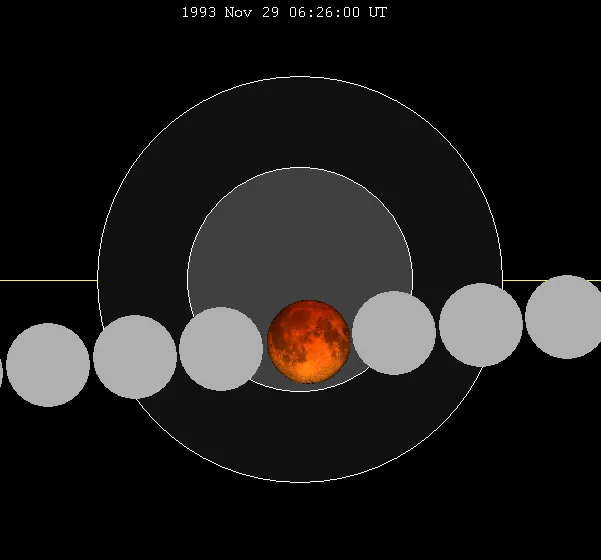 November 1993 lunar eclipse