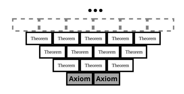 Fondements des mathématiques