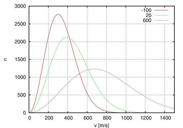 Maxwell–Boltzmann statistics