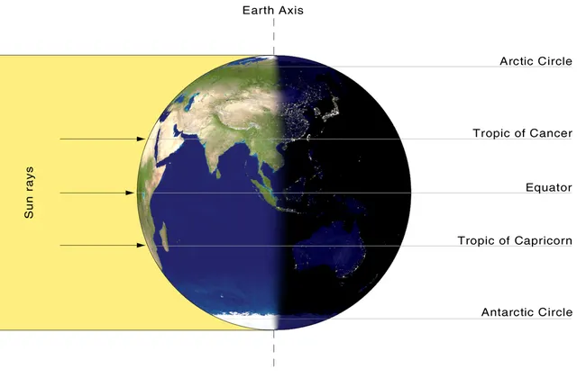 March equinox