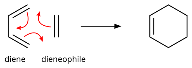 Diels–Alder reaction