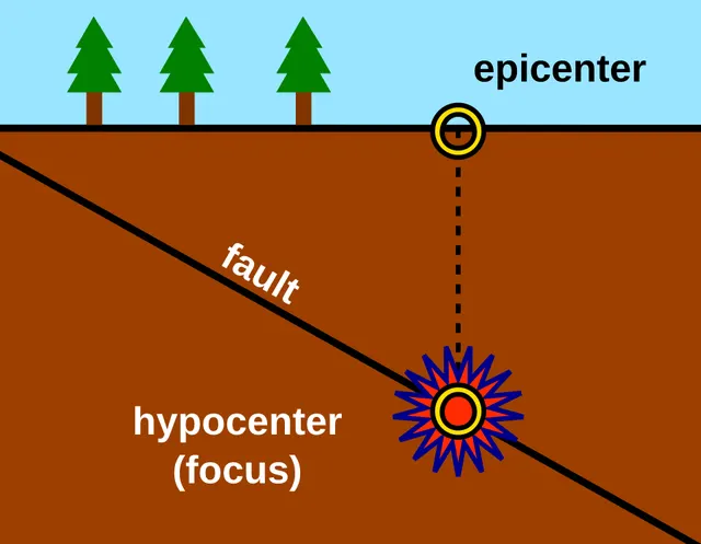 Épicentre