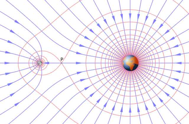 Gravitational field
