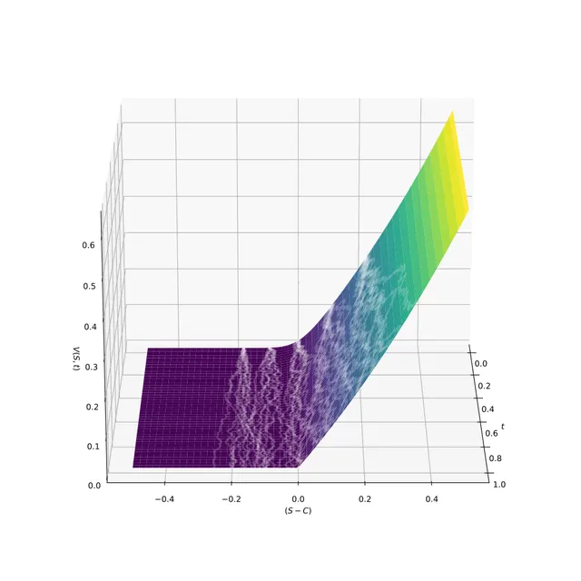 Black–Scholes equation