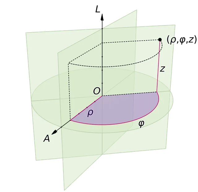 Système de coordonnées cylindriques