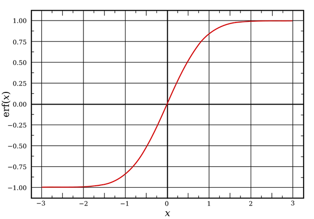 Fonction d'erreur