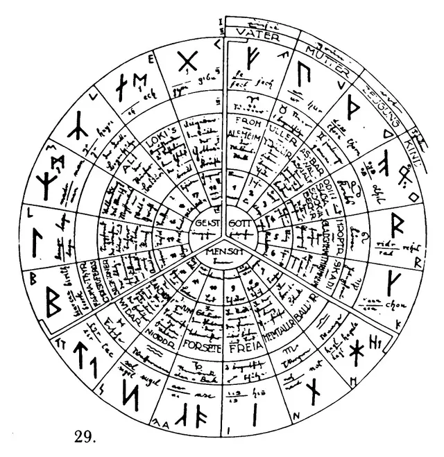 Ariosophy