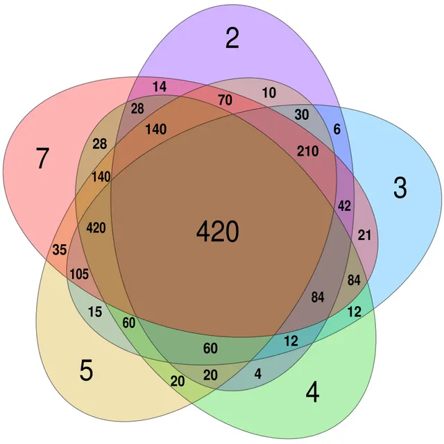 Least common multiple