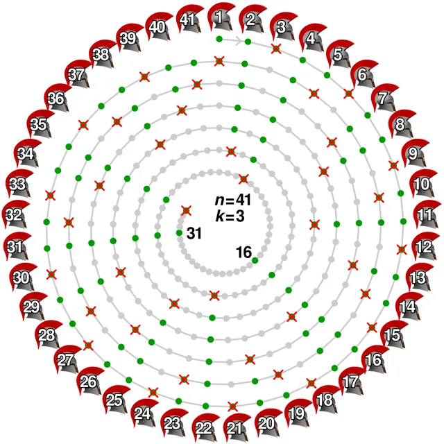 Josephus problem