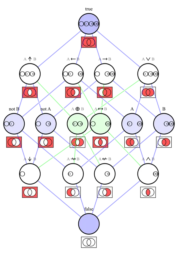 Connecteur logique