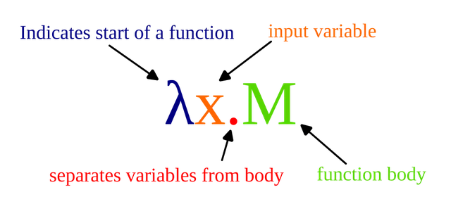 Lambda-calcul