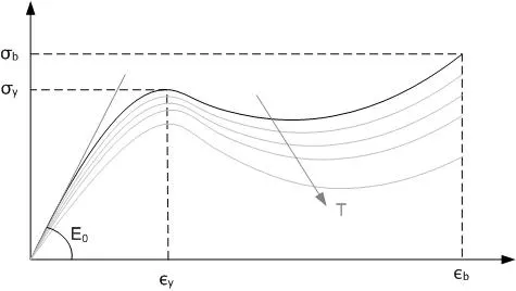 Thermoplastique