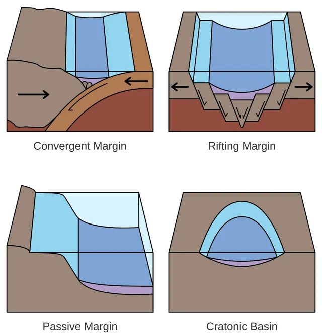 Sedimentary basin