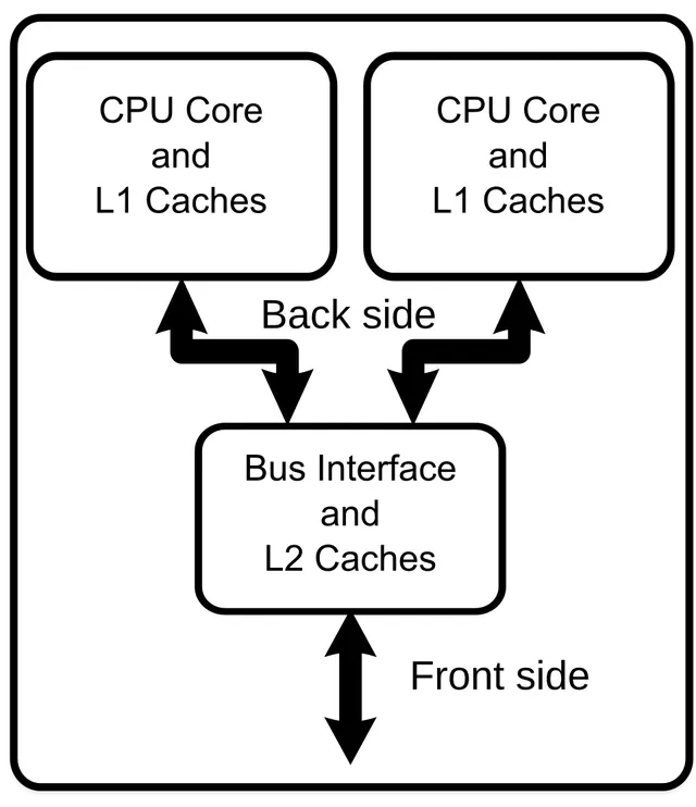 Front-side bus
