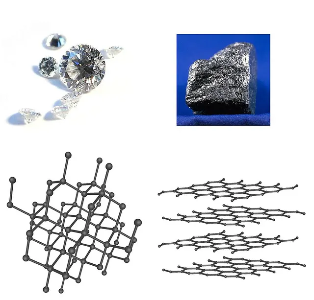 Allotropy