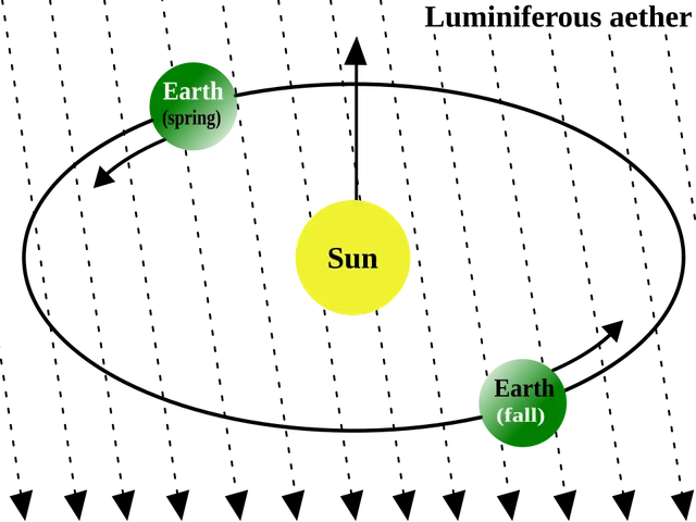 Luminiferous aether