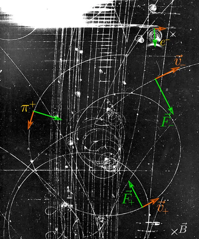 Lorentz force