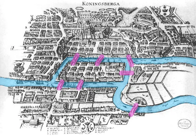Seven Bridges of Königsberg