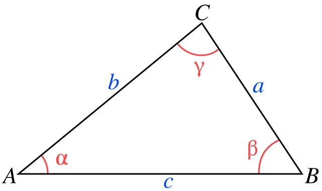 Law of cosines