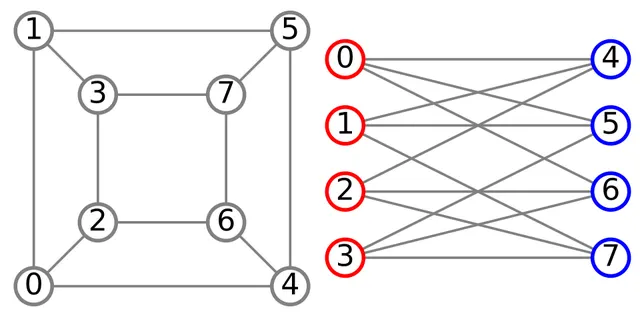 Problème de l'isomorphisme de graphes