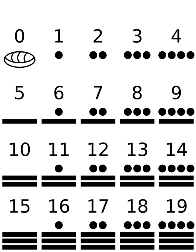 Numération maya