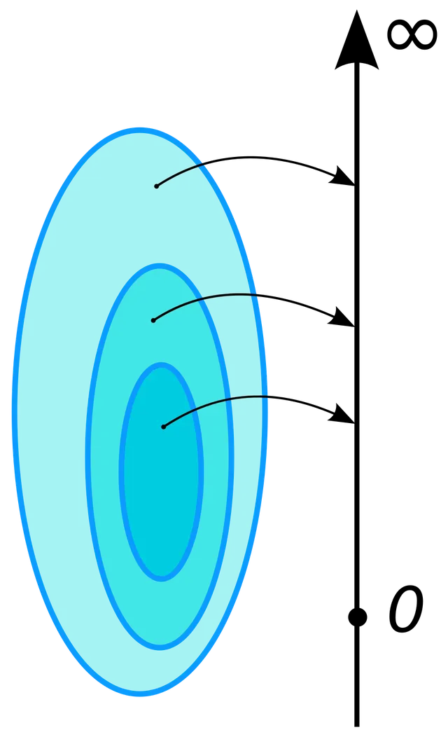 Mesure