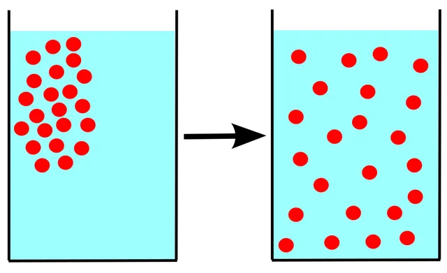 Diffusion de la matière