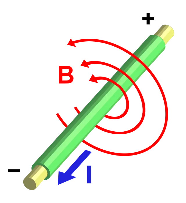 Théorème d'Ampère