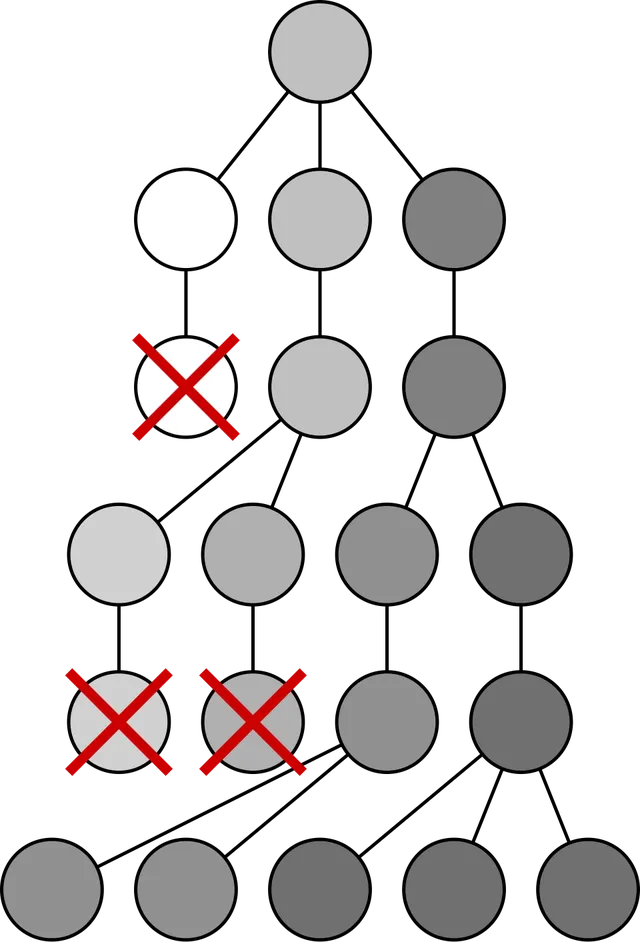 Selective breeding