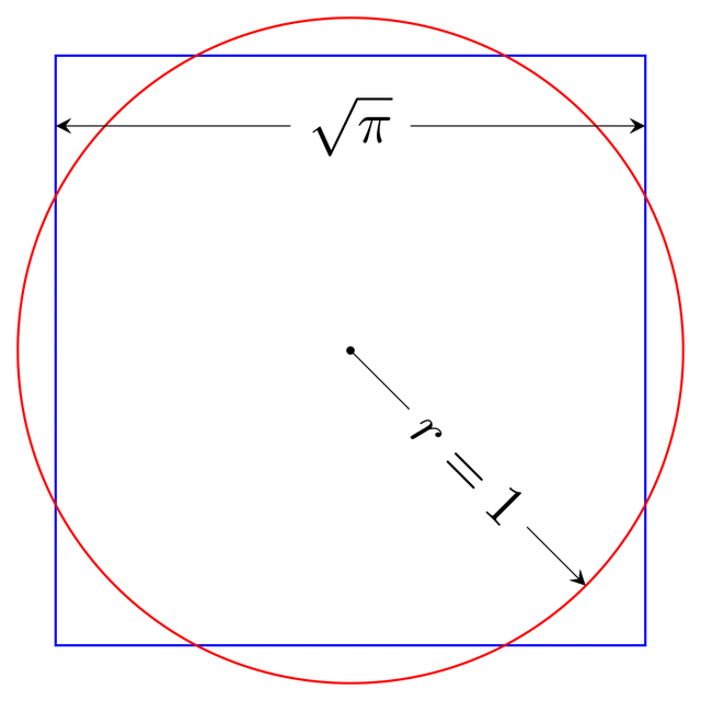 Squaring the circle