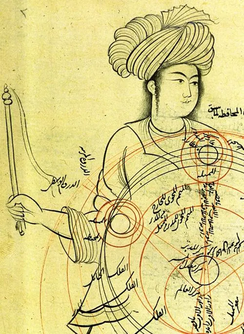 Qotb al-Din Chirazi