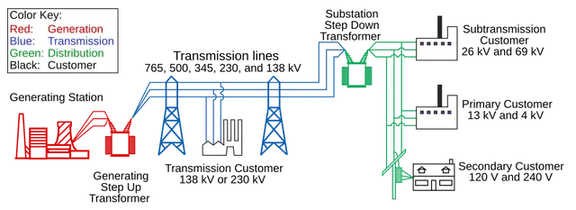 Réseau électrique