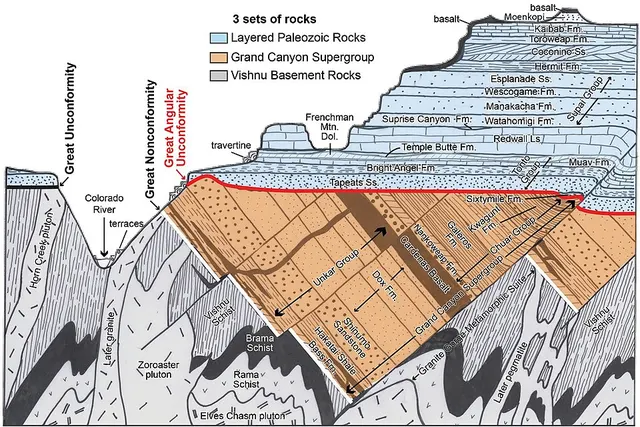Great Unconformity