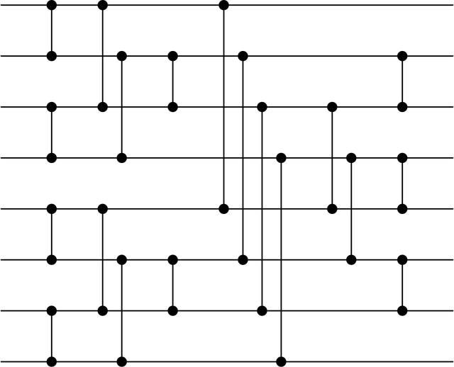 Batcher odd–even mergesort
