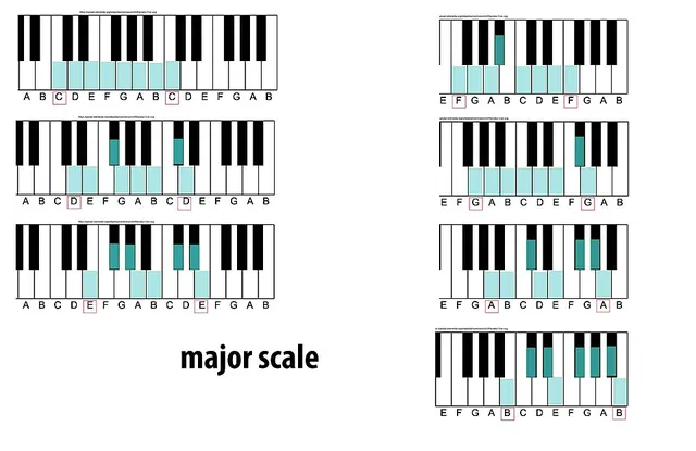 Major scale