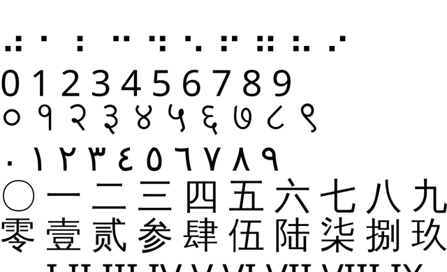 Système de numération