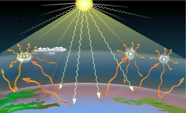 Greenhouse gas