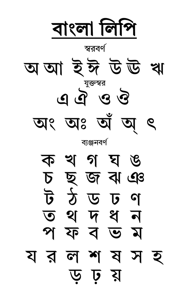 Bengali alphabet