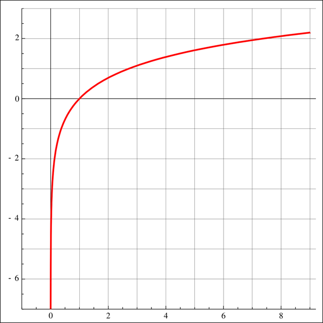 Logarithme népérien