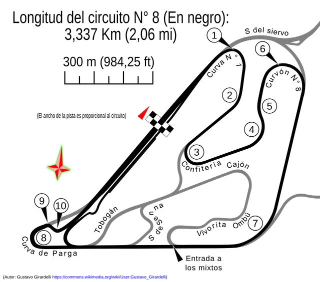 2001 Buenos Aires Grand Prix