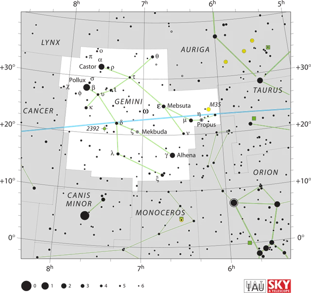Gémeaux