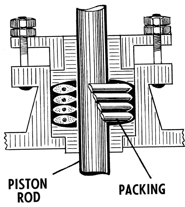 Stuffing box