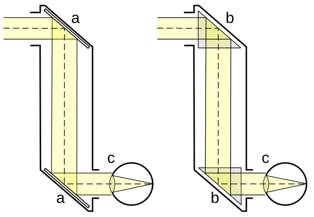 Périscope