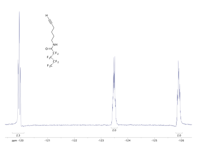 RMN du fluor 19