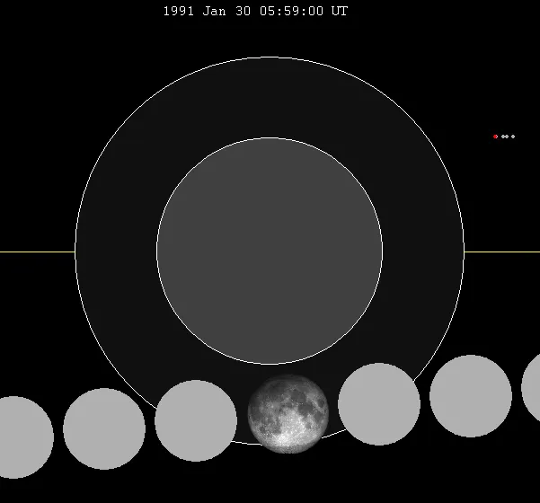 January 1991 lunar eclipse