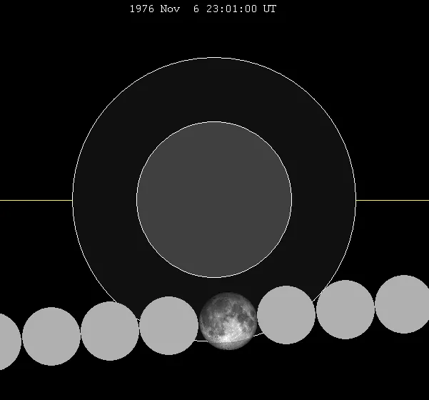 November 1976 lunar eclipse