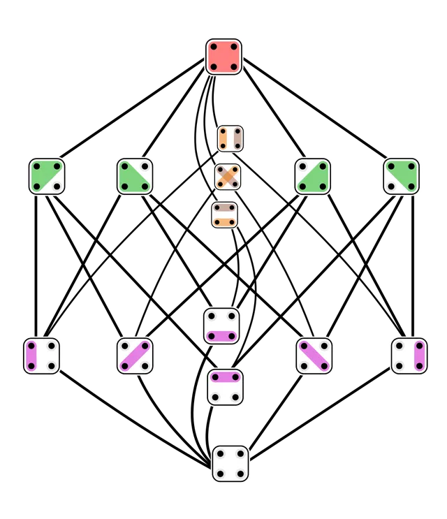 Stirling numbers of the second kind